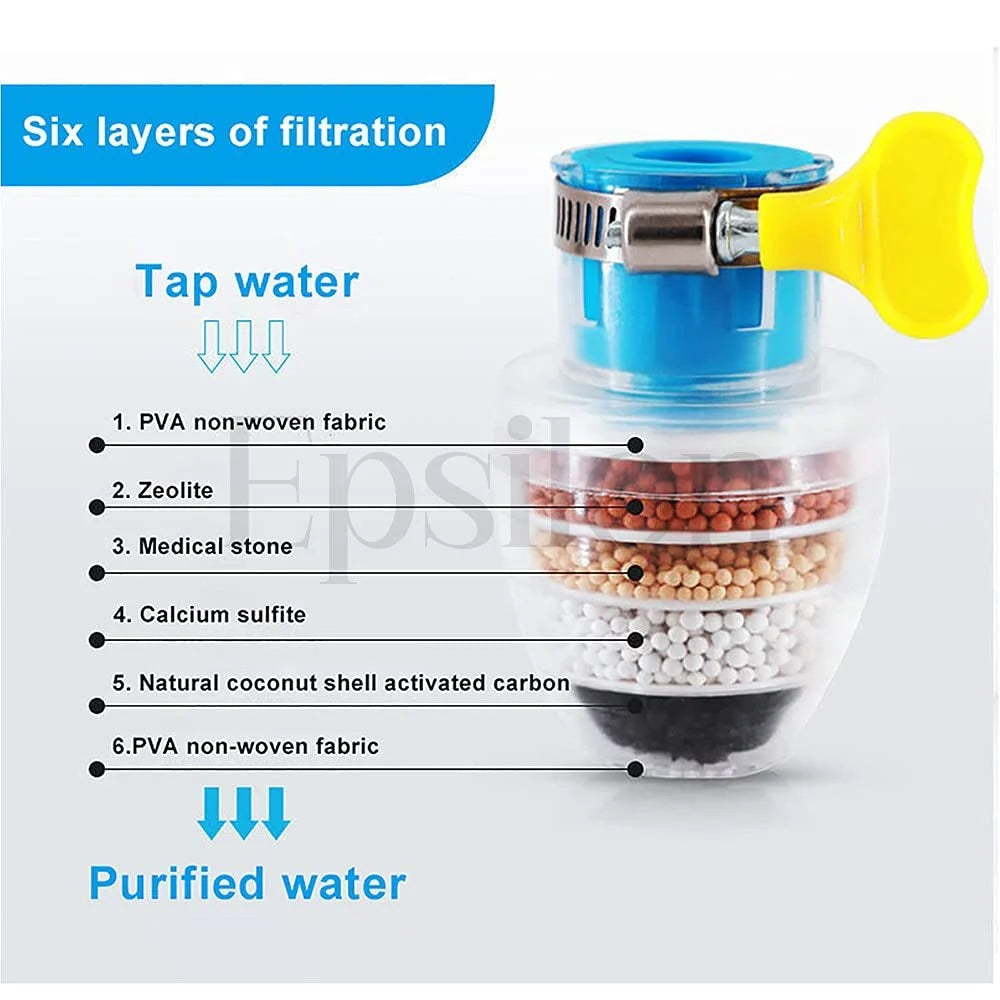 PureFlow™ Tap Water Purifier Filter | Dukaan Waale Bhaiyaa™